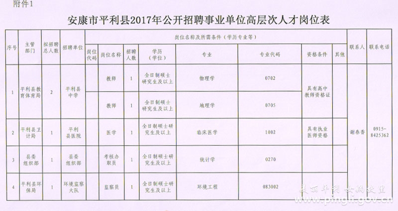 黎平县科技局及关联企业招聘资讯概览