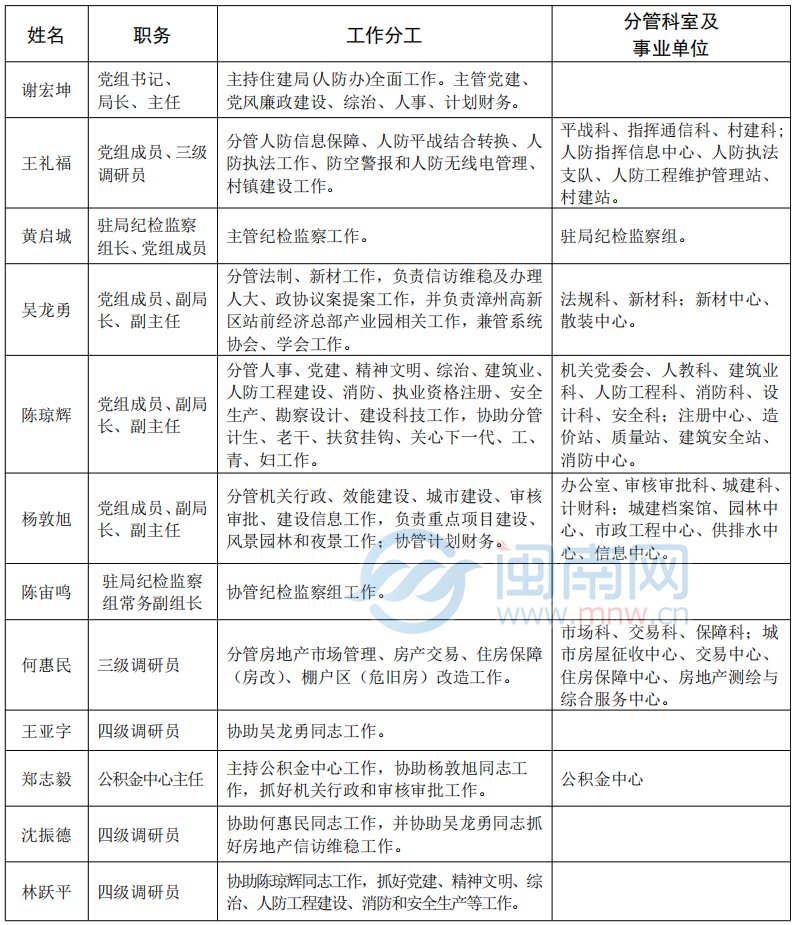 安定区级托养福利事业单位最新人事任命及其影响