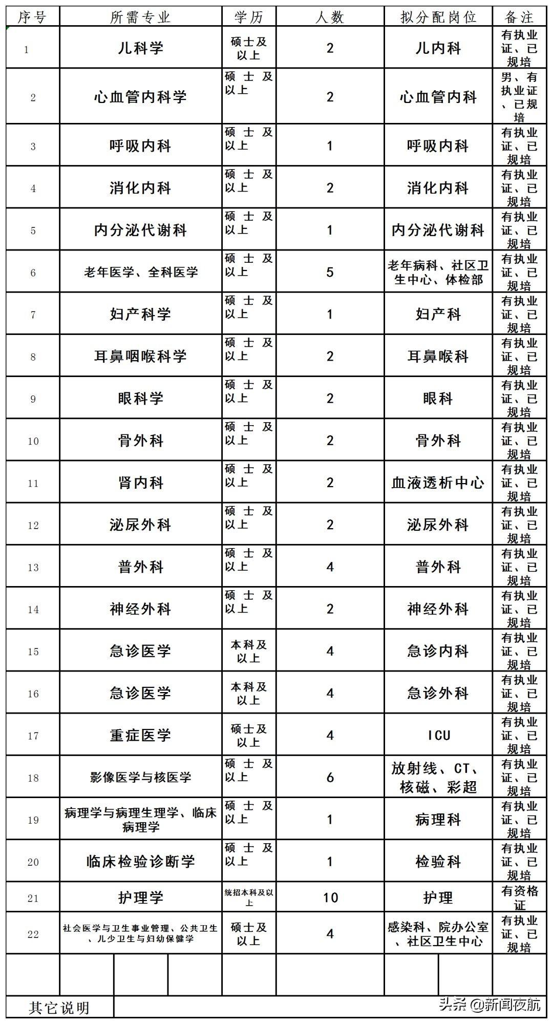 香坊区防疫检疫站最新招聘信息及职位详解