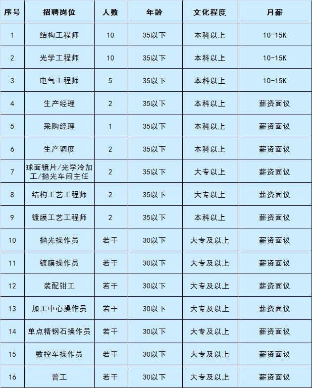 三河市计划生育委员会最新招聘信息及职业发展机会详解