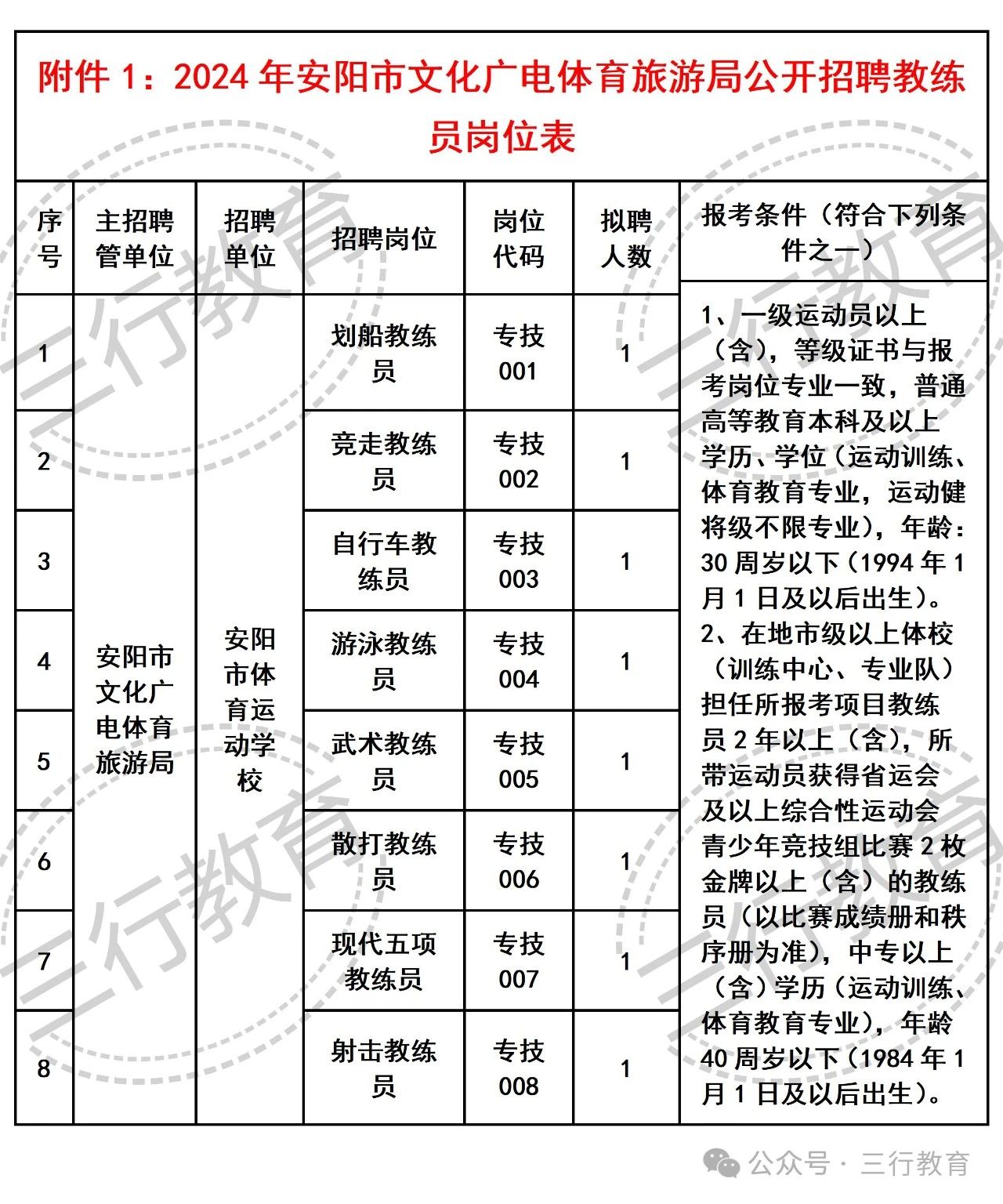 尖扎县文化广电体育和旅游局最新招聘启事概览