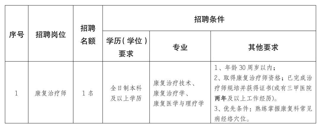 代县康复事业单位最新招聘概览