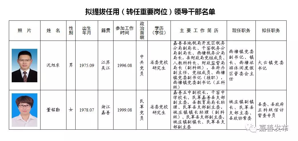 金家庄区级托养福利事业单位新任领导亮相风采