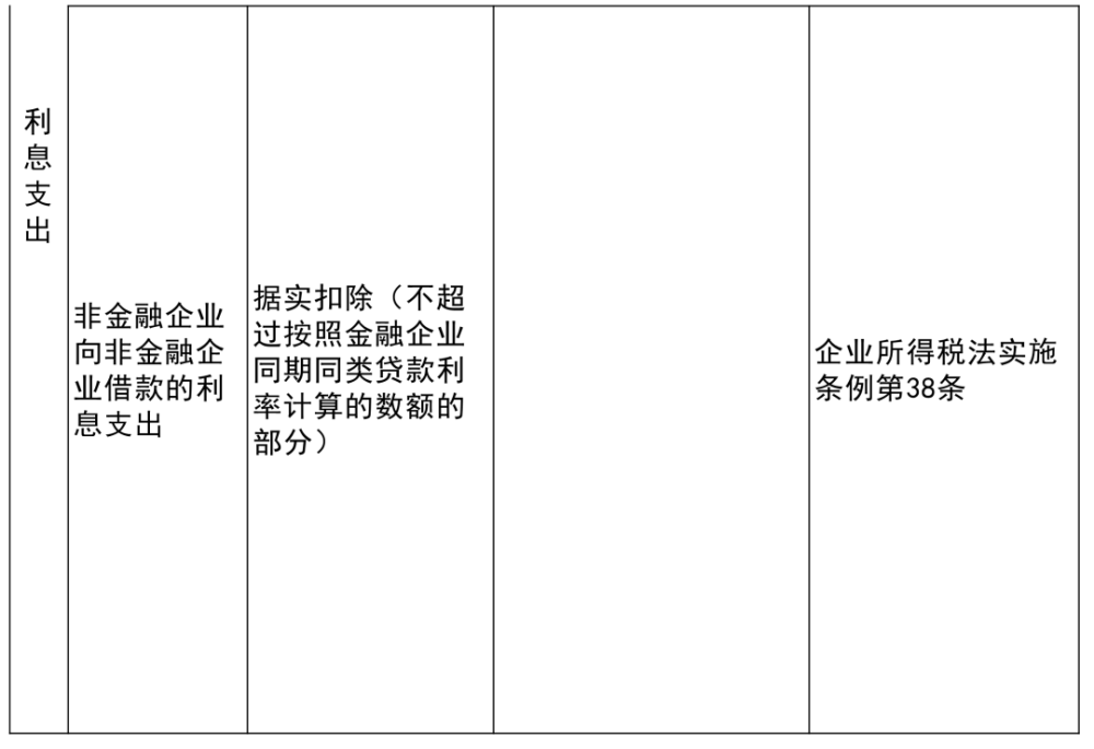 红安县县级托养福利事业单位项目最新探究