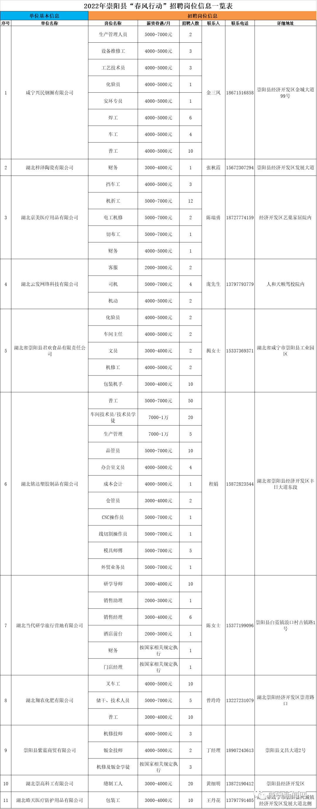 崇阳县文化局最新招聘信息与招聘动态速递