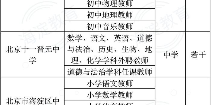 金门县小学最新招聘信息与招聘动态全览