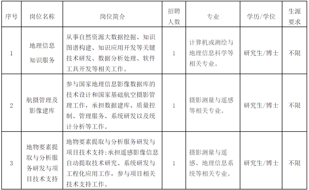 解放区科技局等多单位最新招聘信息汇总通知