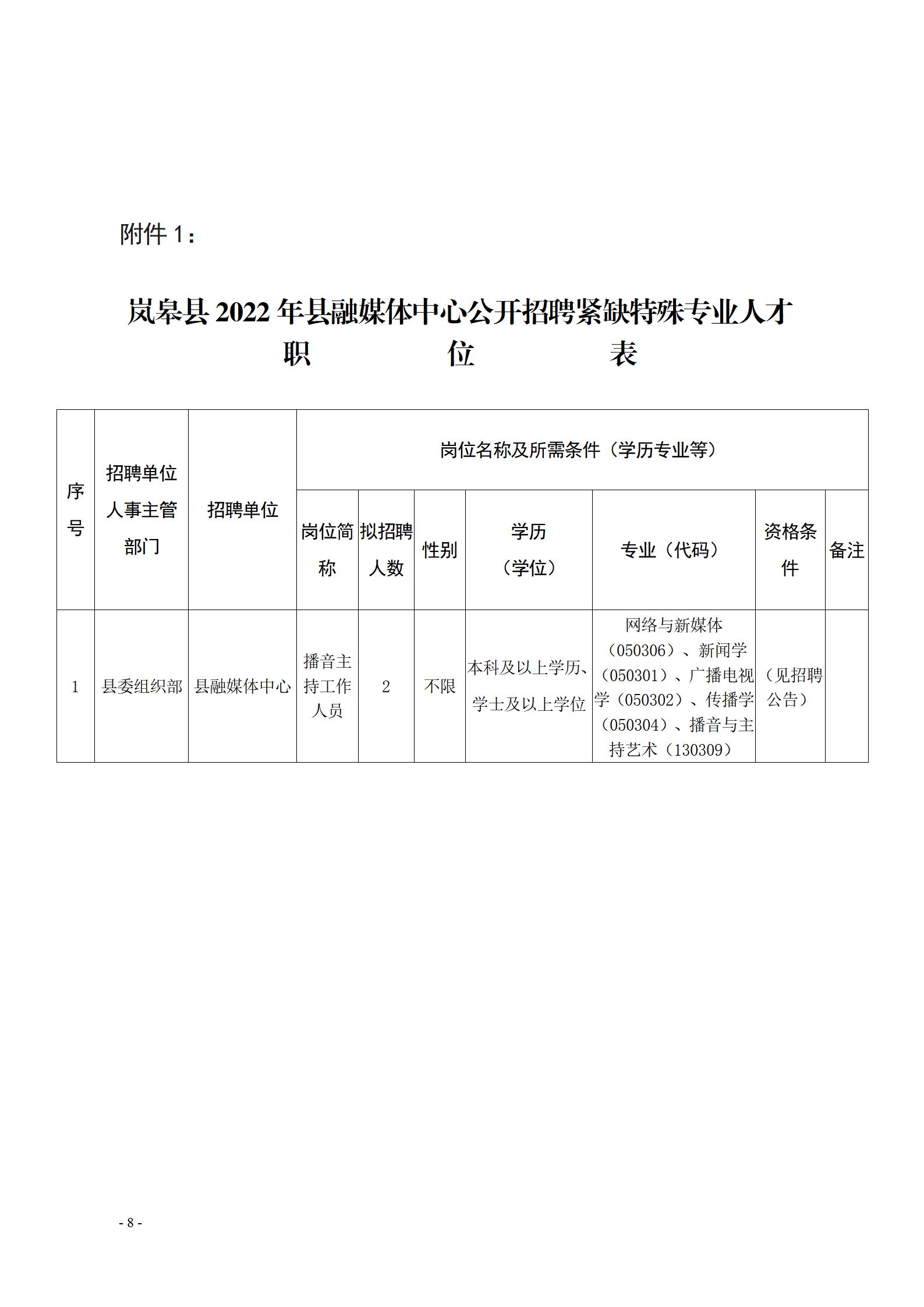 商城县科技局等最新招聘启事速递