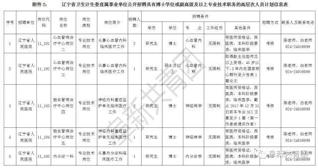 东陵区计划生育委员会最新招聘信息与动态发布