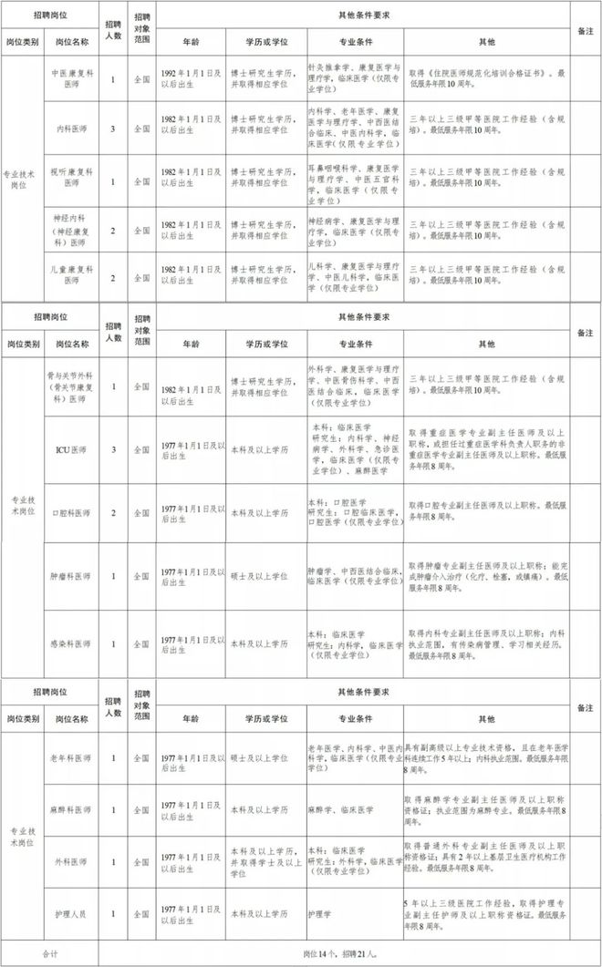 三河市康复事业单位最新招聘信息汇总