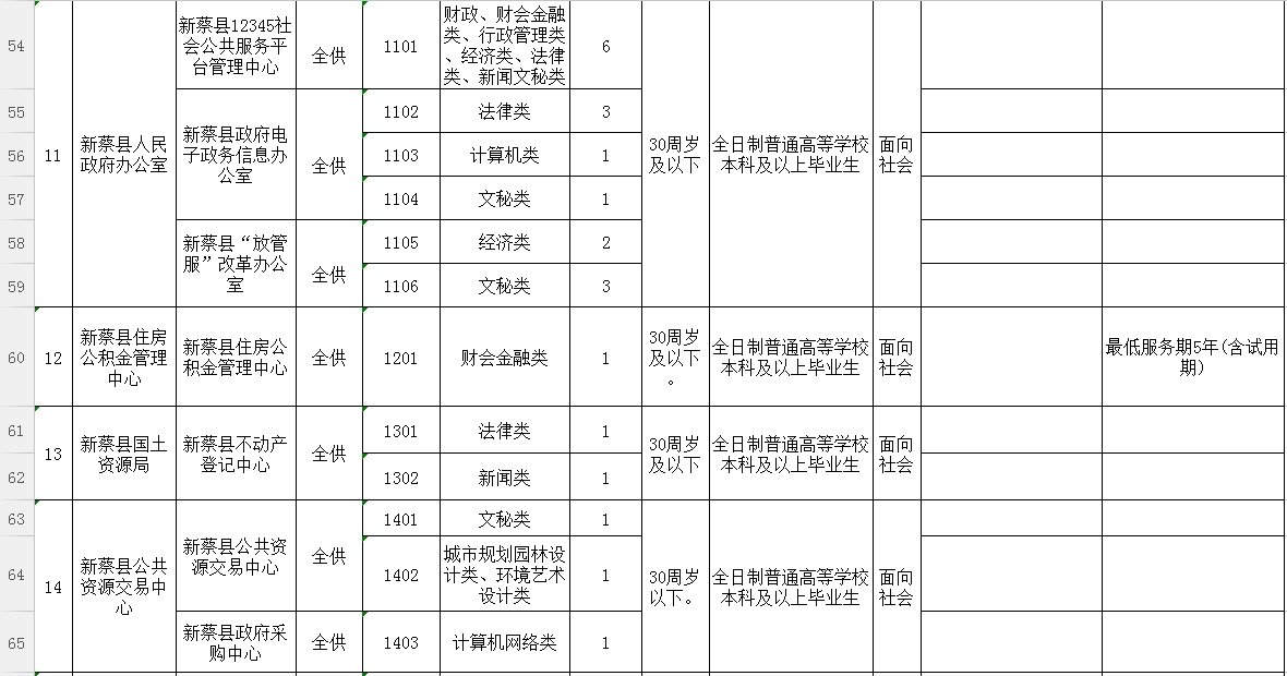 新蔡县康复事业单位招聘启事，最新岗位信息及要求概览