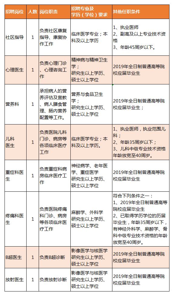 绵竹市康复事业单位招聘最新信息汇总