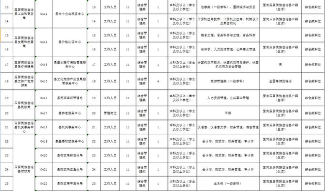 通道侗族自治县托养福利事业单位新项目，开启社会福利事业新篇章