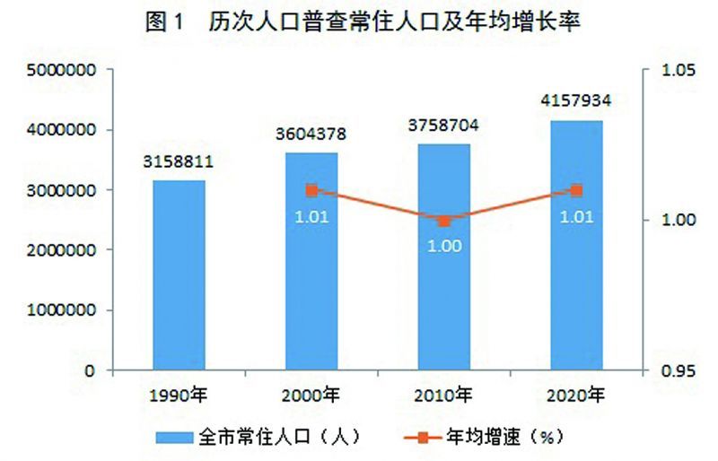 丰南区数据和政务服务局人事任命揭晓，新任领导将带来哪些影响？