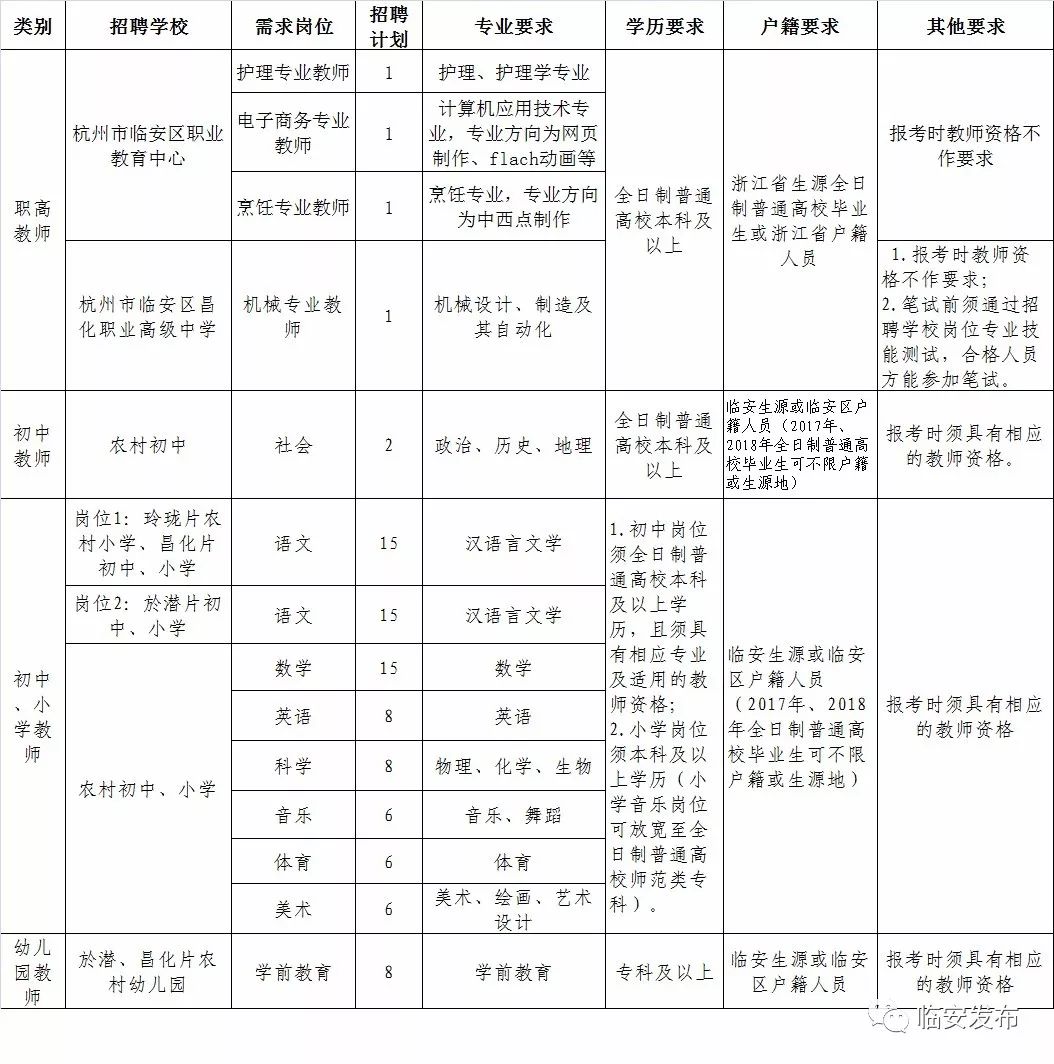 临安市初中最新招聘概览，职位信息一览无余