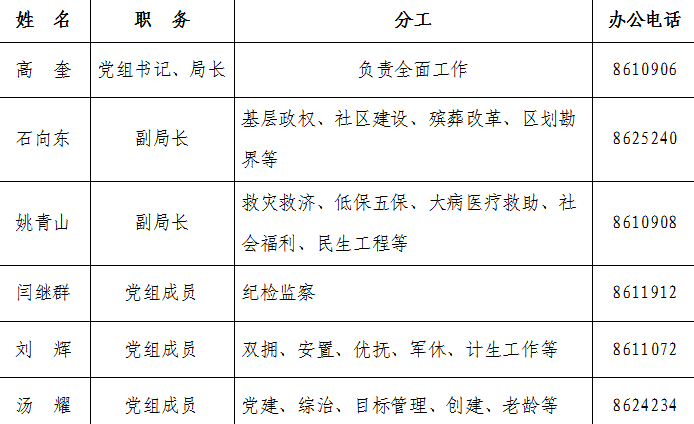 凤台县特殊教育事业单位人事任命最新动态