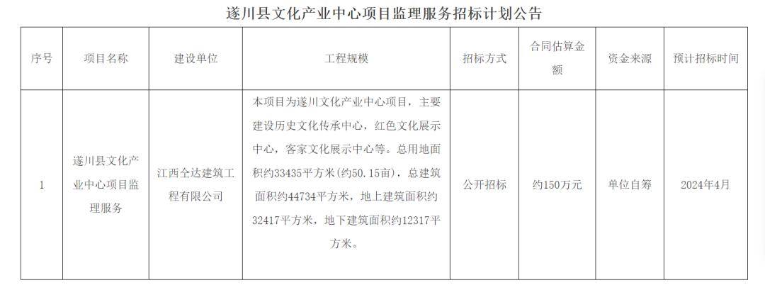 龙川县文化局最新项目概览与动态