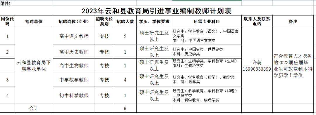 云和县成人教育事业单位最新动态报道