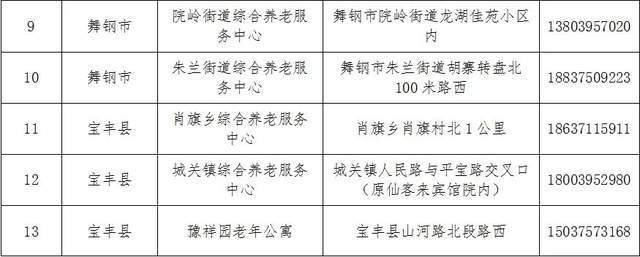 柳北区级托养福利事业单位发展规划展望