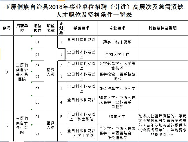 玉屏侗族自治县成人教育事业单位招聘启事总览