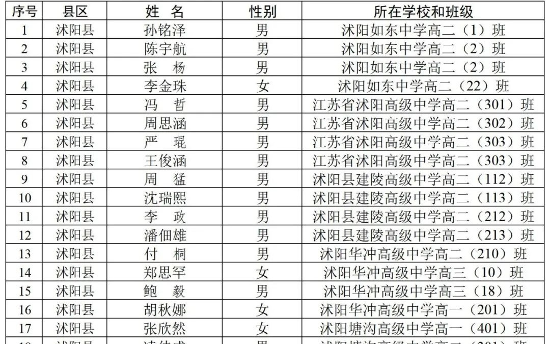 沭阳县初中人事任命引领教育新篇章