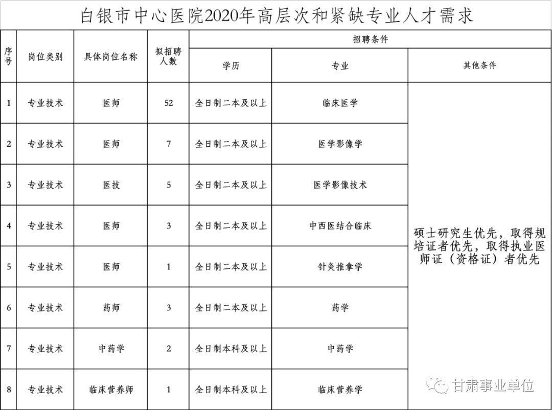 浔阳区康复事业单位人事任命最新动态