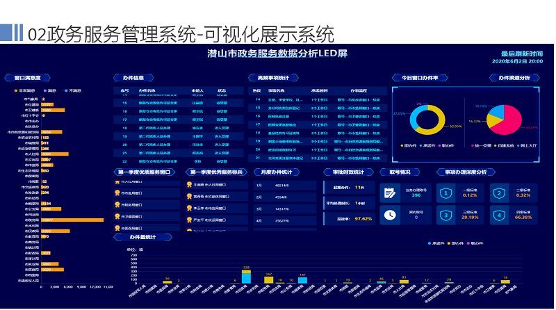 黄埔区数据和政务服务局新项目启动，数字化政务的新里程碑