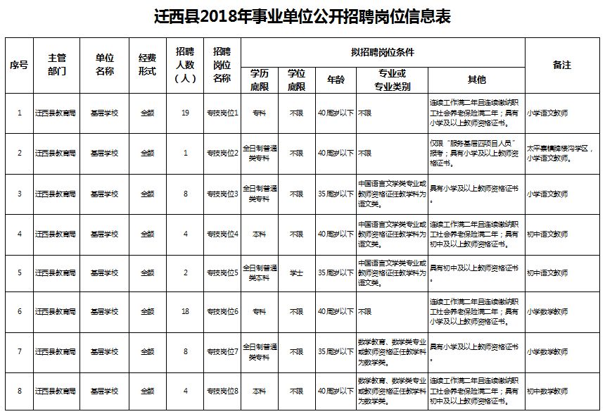 迁西县科技局最新招聘信息全面解析