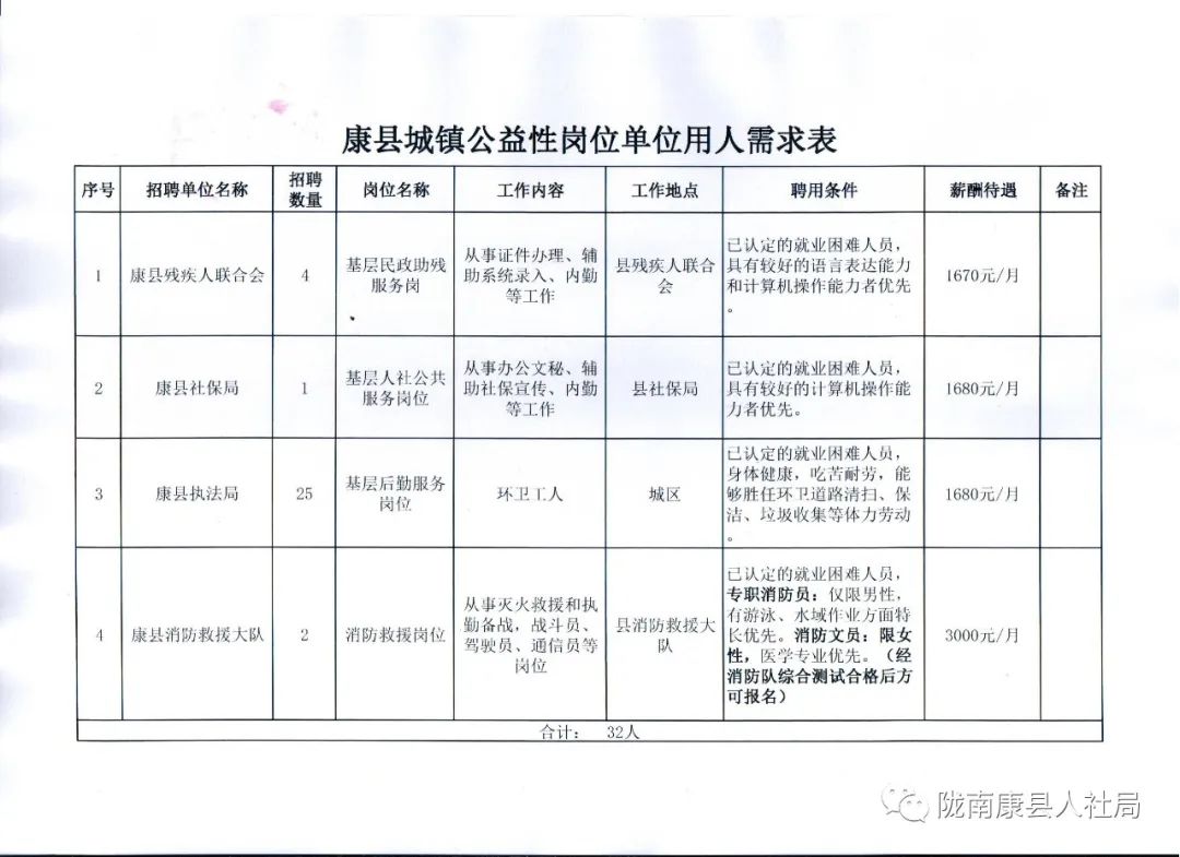 郧西县康复事业单位最新招聘信息概览