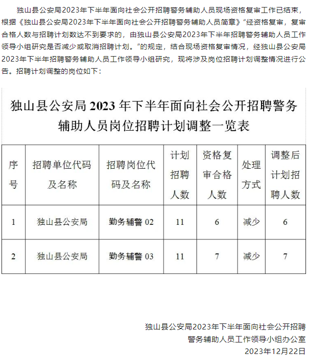 独山县统计局最新招聘启事