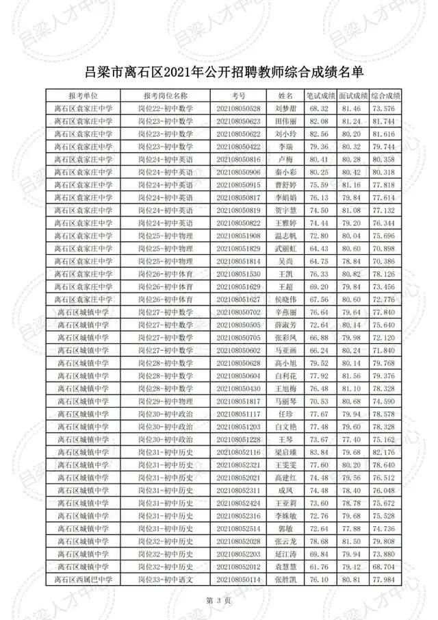 离石区科技局等多单位最新招聘信息汇总