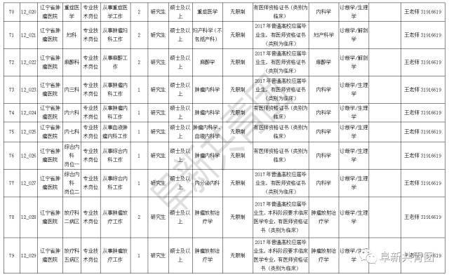 古塔区计生委最新招聘启事及未来工作展望