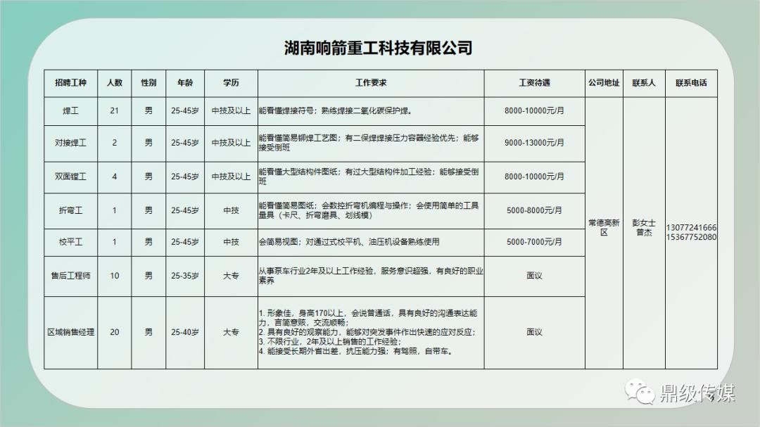 文昌市应急管理局最新招聘信息概况及解读