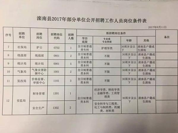 南召县统计局最新招聘信息公布