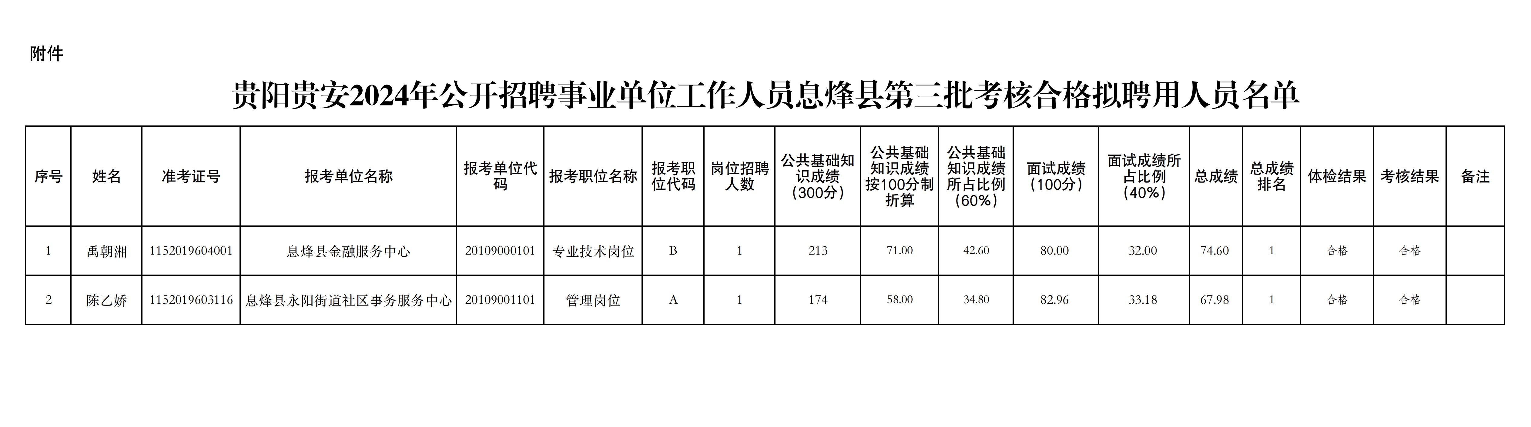 来凤县统计局最新招聘启事概览