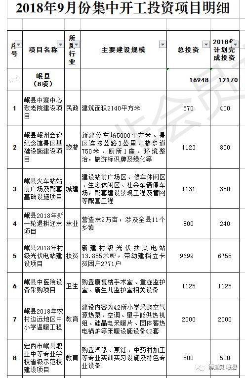 孟连傣族拉祜族佤自治县计生委最新项目进展及未来展望