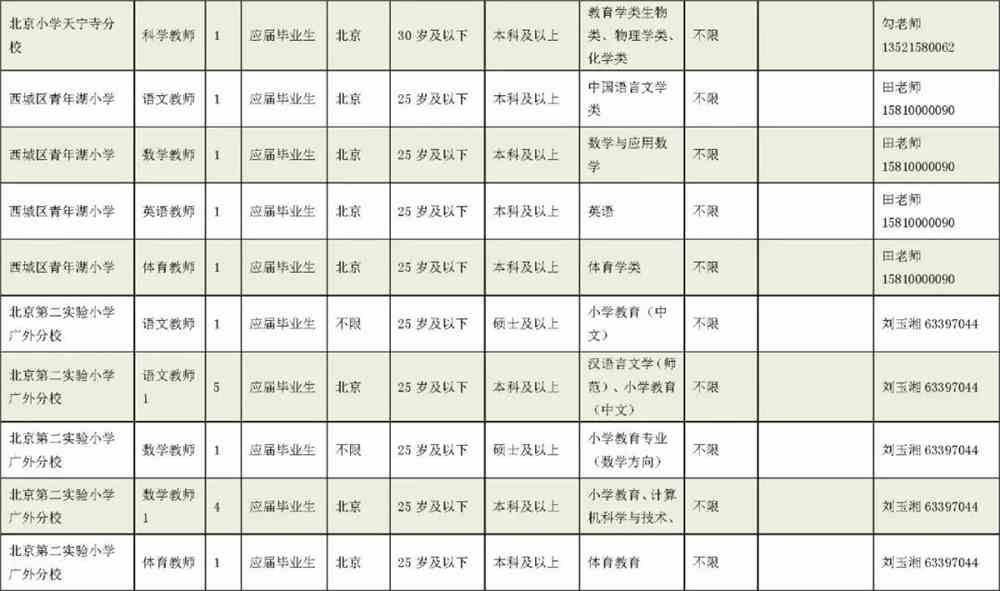 道里区小学最新招聘启事概览