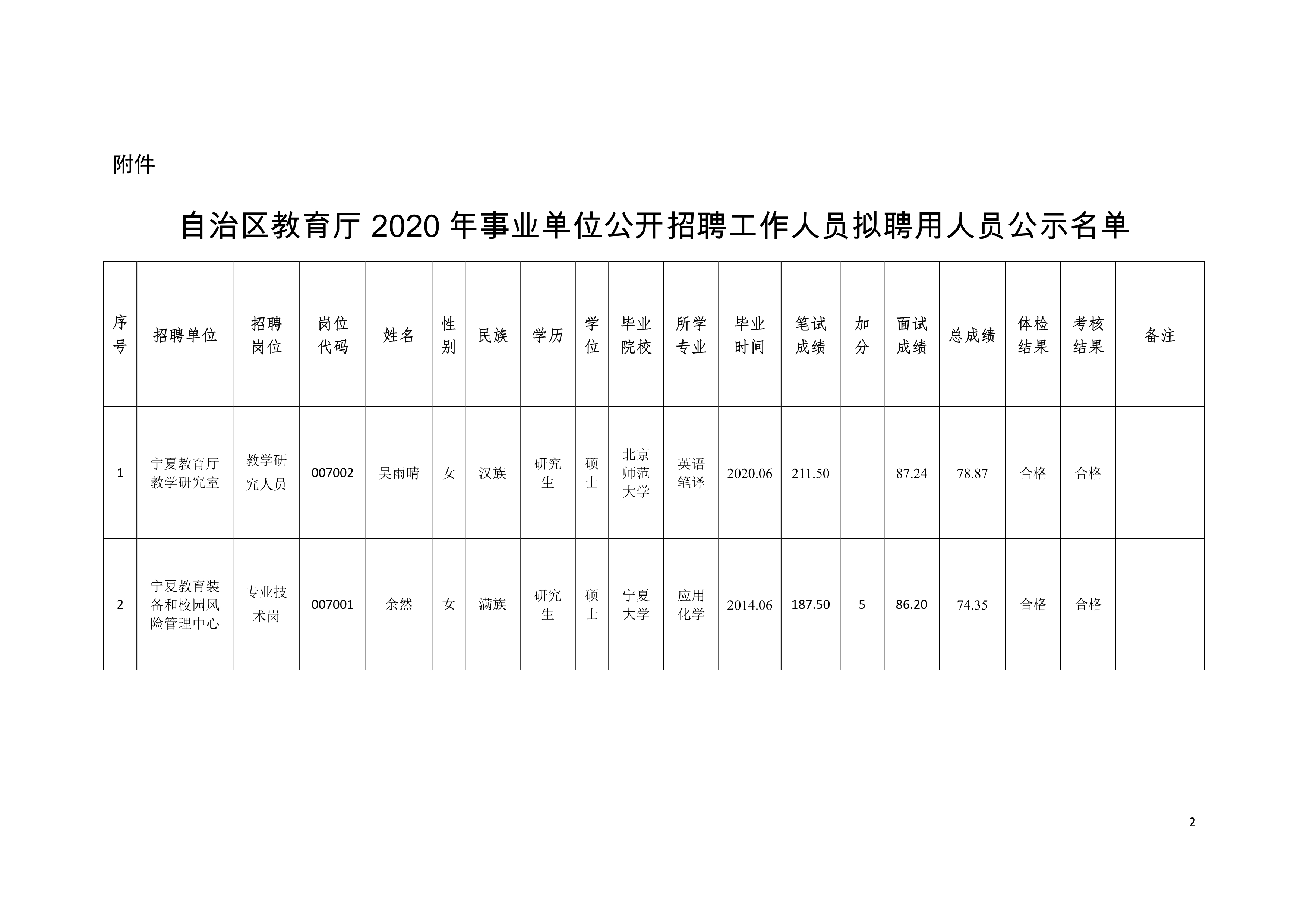 正镶白旗成人教育事业单位招聘启事全新发布