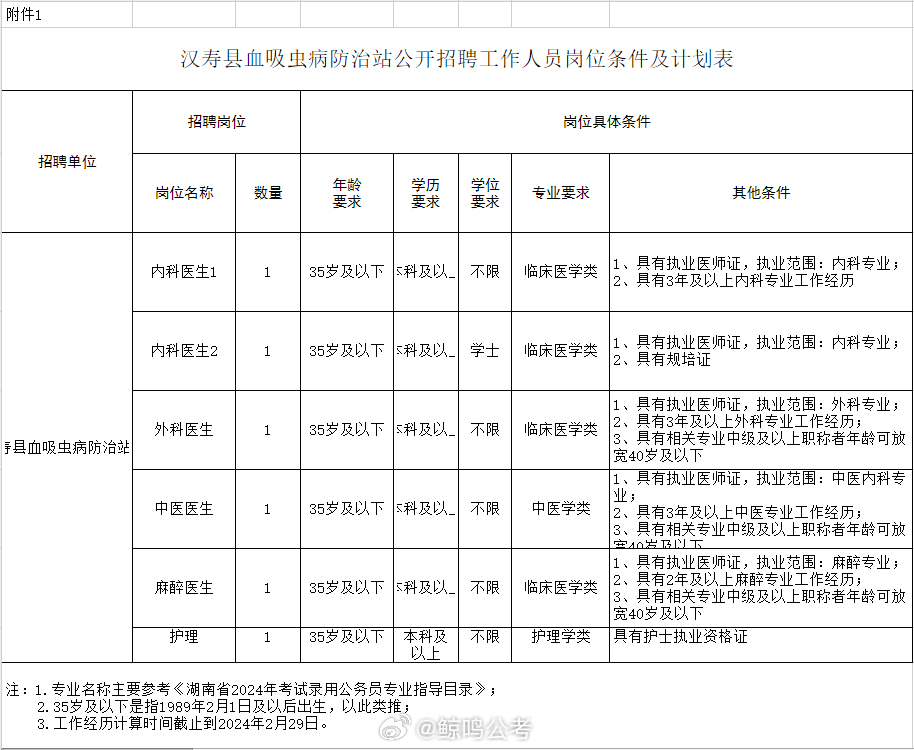 西丰县防疫检疫站最新招聘信息及相关介绍概览