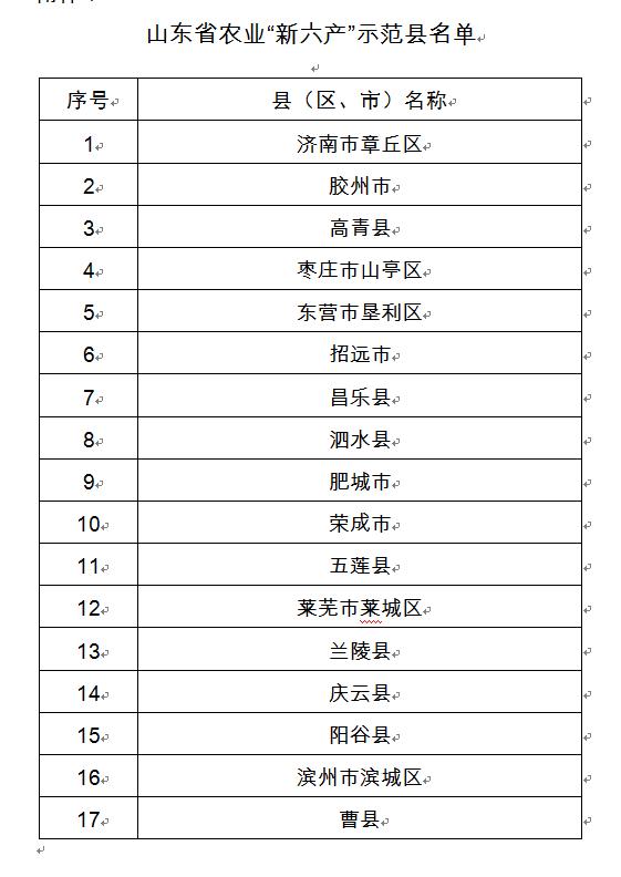 历下区农业农村局最新领导团队，引领农业新发展，激发乡村新活力