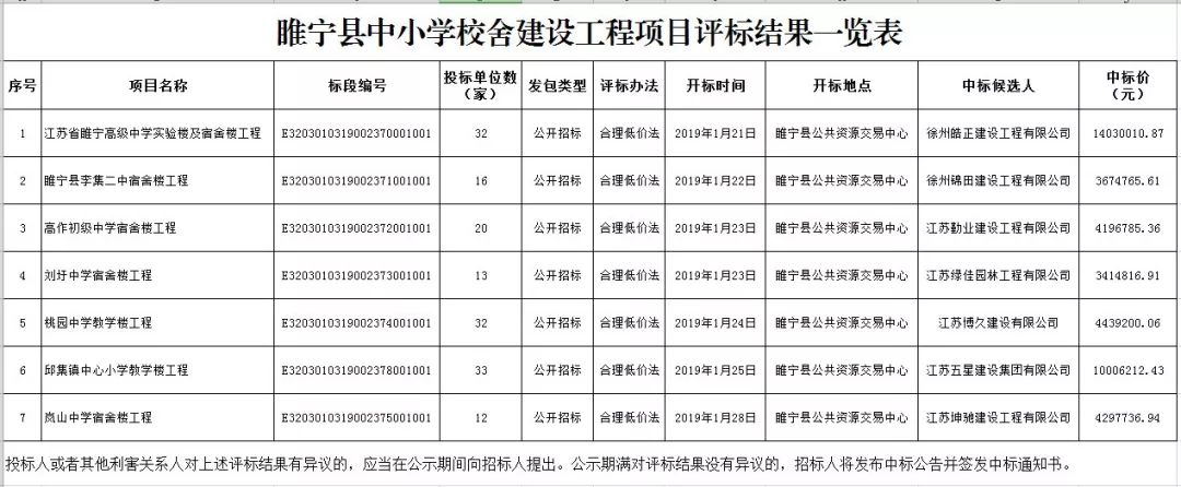 睢宁县初中最新项目，引领教育改革迈入新篇章