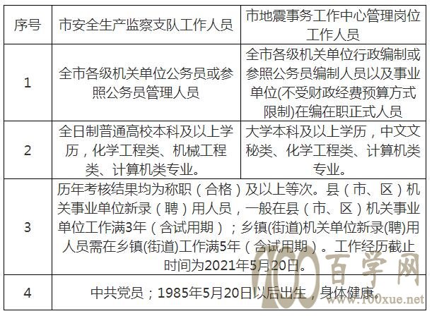 东湖区应急管理局最新招聘信息概述