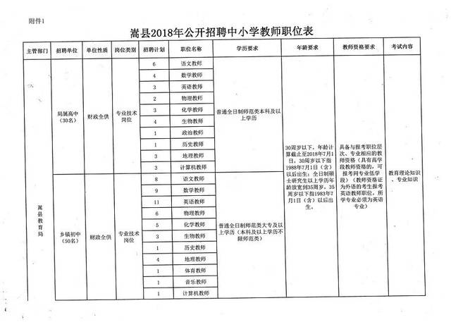 珙县小学最新招聘概况速递