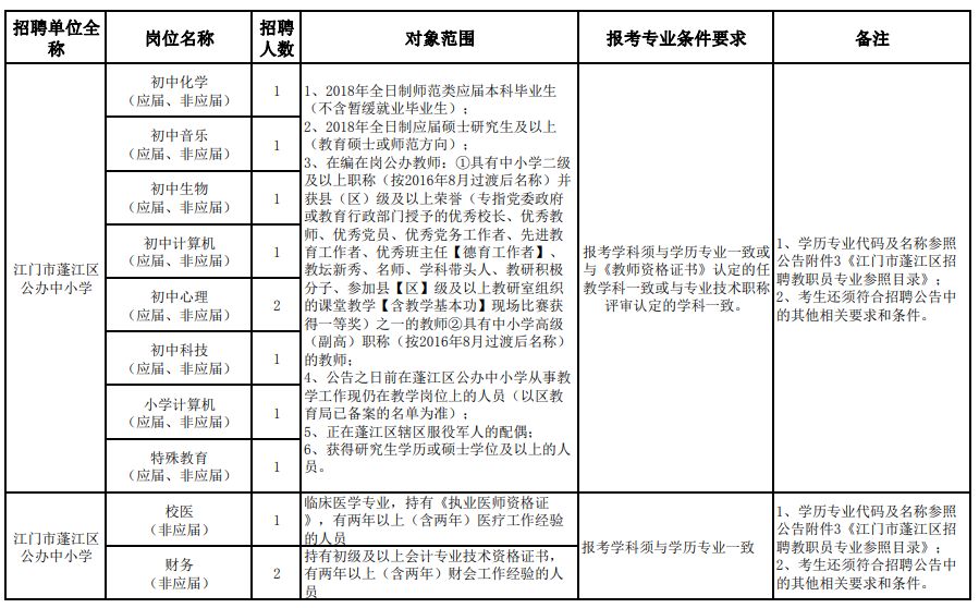 惠来县初中最新招聘信息全面解析