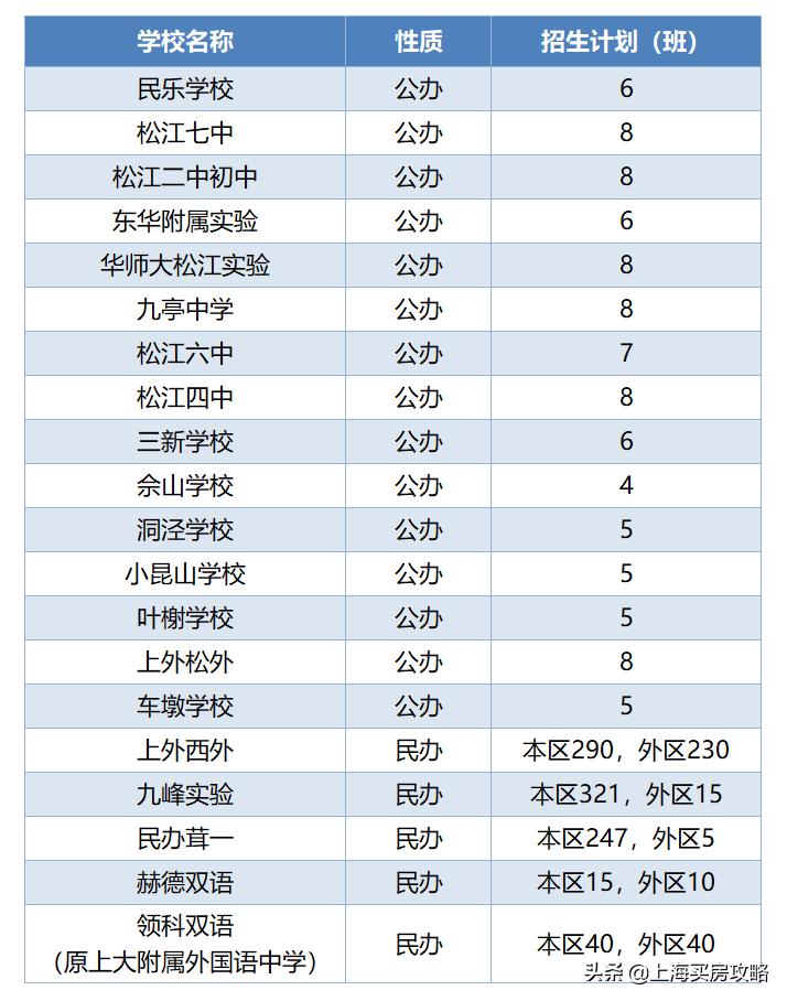 松江区初中创新项目，引领教育变革，塑造未来人才蓝图