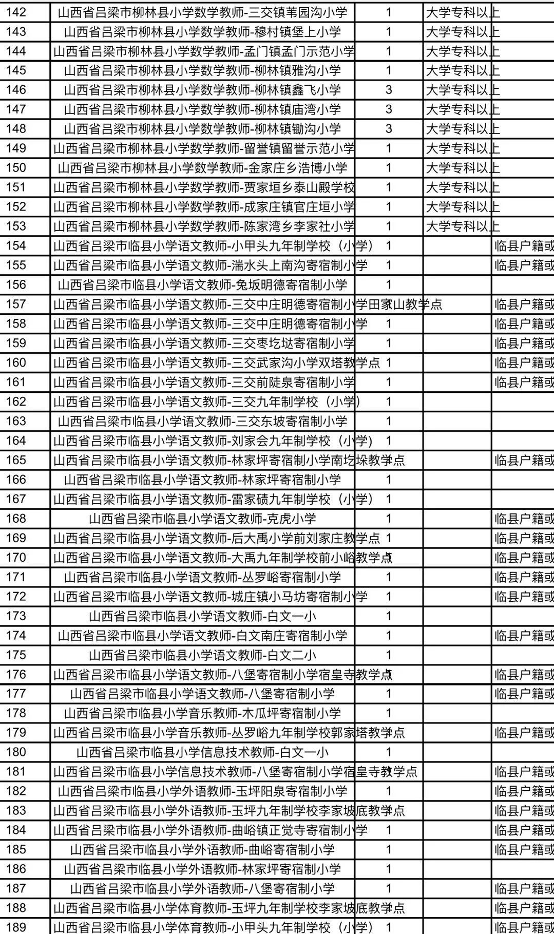 献县特殊教育事业单位招聘公告及解读