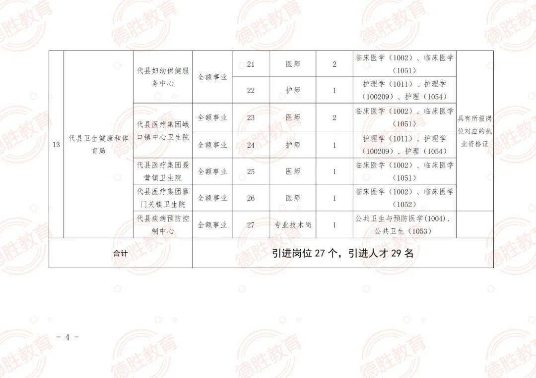 杨凌区成人教育事业单位招聘启事全新发布