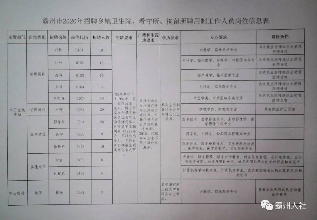 赵县统计局最新招聘信息详解