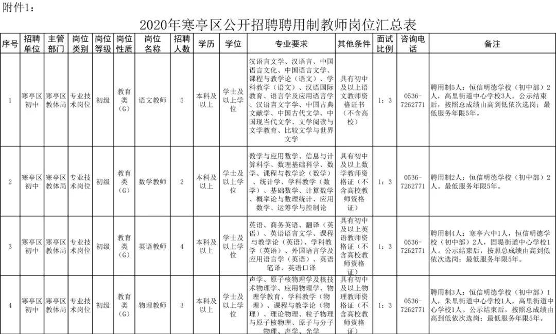 寒亭区计生委最新招聘信息与动态发布