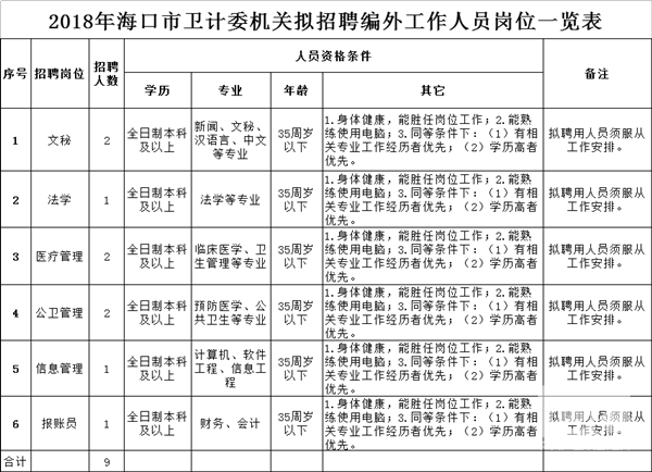 永和县计生委最新招聘启事